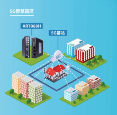 5G專網應用于園區組網